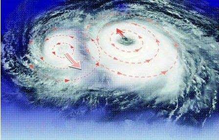 [资料]名词解释:双台风效应