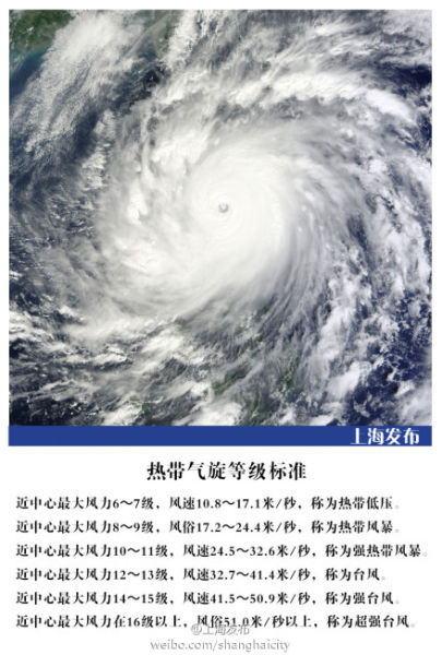 小知识:热带气旋分为热带风暴、台风、强台风