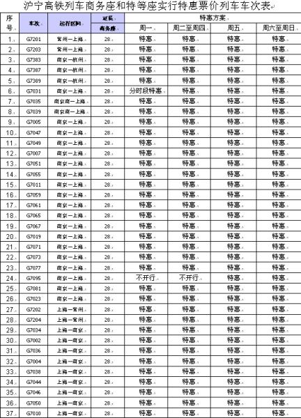 沪宁、沪杭高铁优惠延续至年底预售期1-4天内无特惠