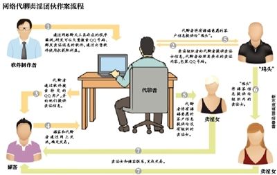 犯罪网络示意图