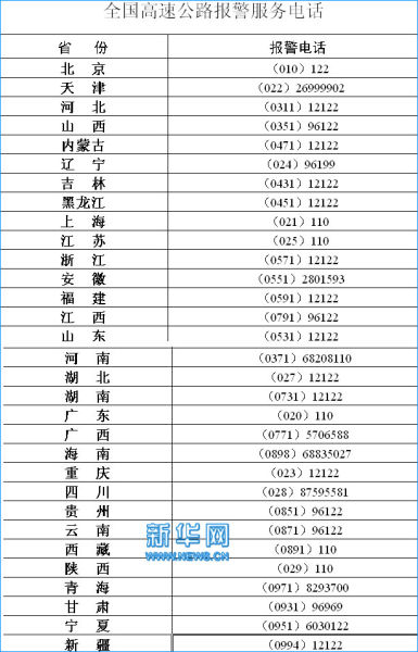 高速公路客服电话多少高速公路客服电话