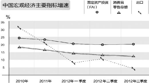 经济会议解读:国际环境变化倒逼转变发展方式