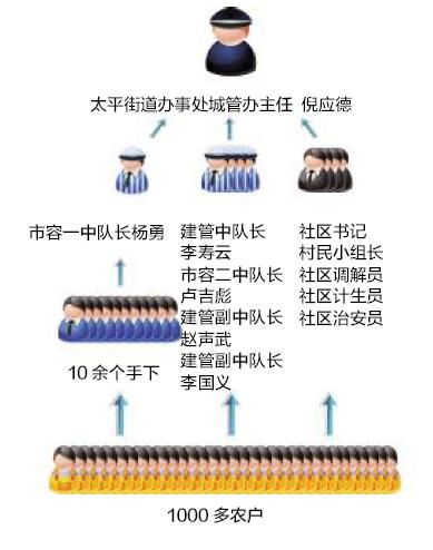 ������ ��ͼ