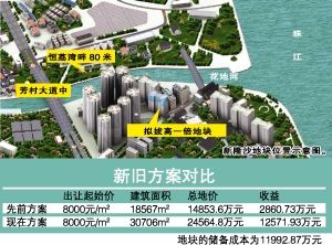 白鹅潭地块拔高一倍收益增3倍多