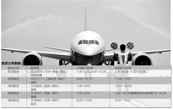 �񺽵ġ���ɫ��������