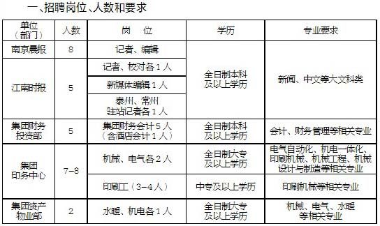 新华报业传媒集团招聘启事