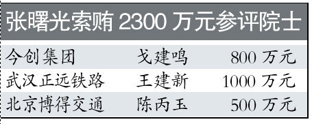 ����������ܻ�2300��Ԫ����Ժʿ��