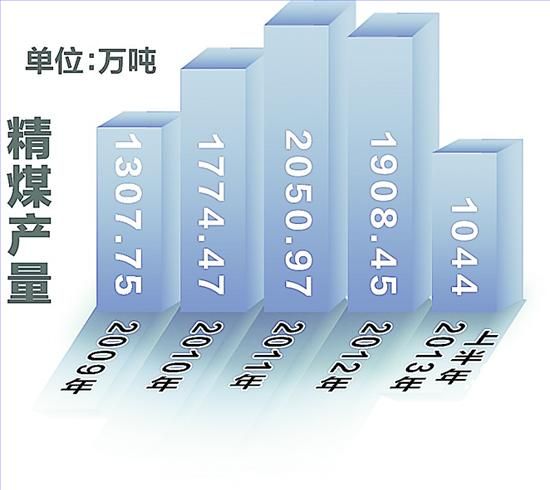 产煤大户“一吨原煤也不卖”