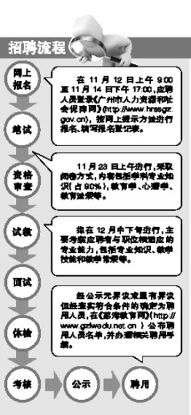 小学老师招聘条件