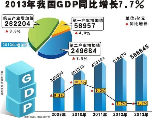 中国GDP一年增量超1994年总量|GDP增量|一年