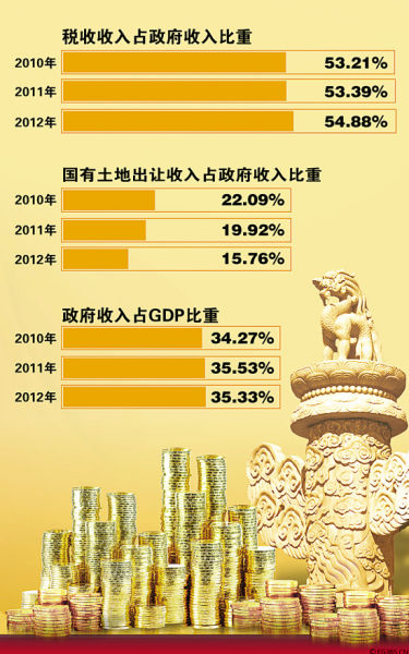 宏观微观_全国人均宏观税负(3)