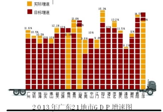 油管广东gdp_广东地图(3)