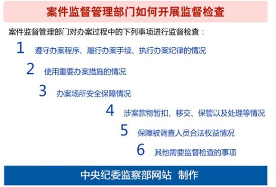 中央纪委:案件监督管理部门对重要线索集中管理图片