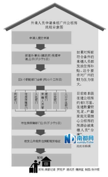 广州外来人口调查_大数据解读广深外来人口 南方人打工首选 湖南广西人占比(3)