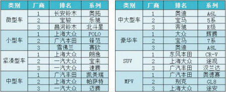 2020年中型车保值率_买车保值率是关键,这几款高保值的中型车,开3年卖也(2)