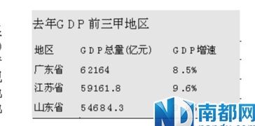 吕子乔高收入的人_27省达中高收入国家