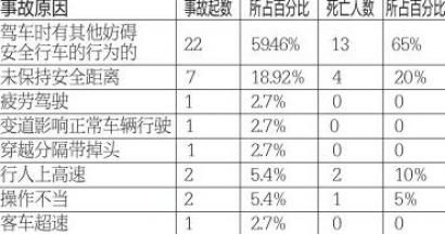 22时至2时要格外小心