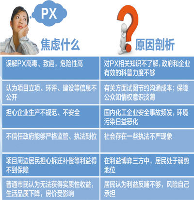 清华化工系学生捍卫PX“低毒”描述
