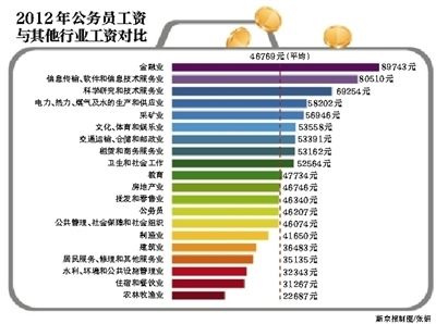 城市人口结构_2012年城市人口收入表