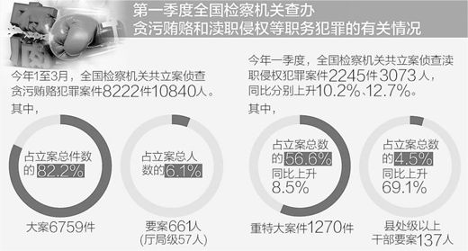 制图：张芳曼