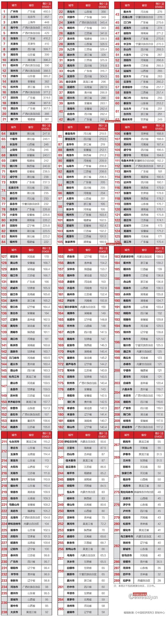 2014��289�����в���͸�������а�(���й������ܿ���)