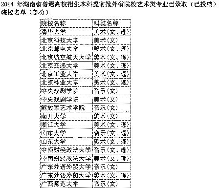 188所本科提前批外省院校艺术类专业在湘已投