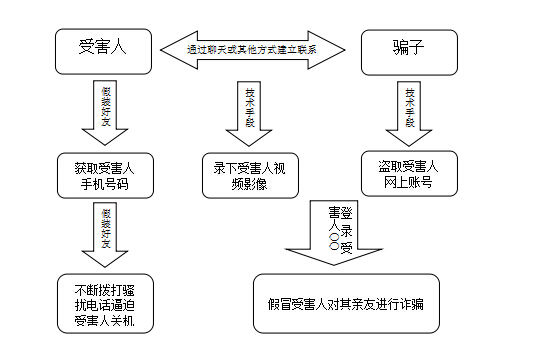 济南警方盘点常见网络诈骗 重金求子刷信誉有