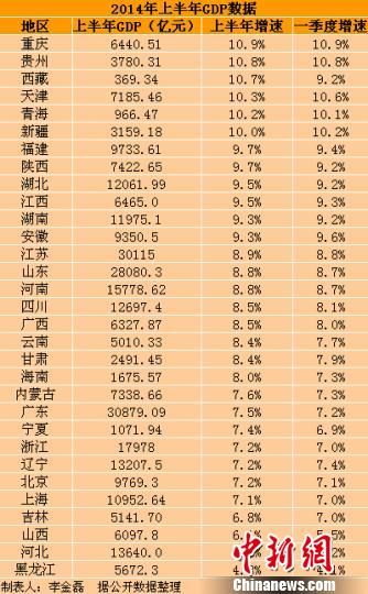 中国gdp经济增长图_2019年中国各省市gdp(3)