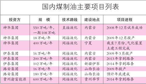 在职及收入证明模板_销售收入税金及附加(3)