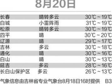 吉林农安人口_吉林长春农安以前照片(3)