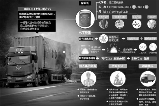 制圖/梁津銘 數據來源百度百科 制圖/梁津銘 數據來源百度百科