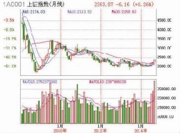 188金宝博- 金宝博官方网站- 金宝博APP纽约股市三大股指21日下跌