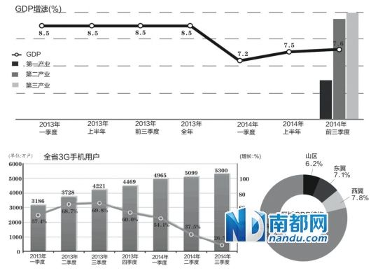 深圳gdp算广东吗_广东深圳工地照片