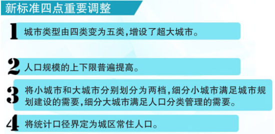 乌鲁木齐人口比例_乌鲁木齐和兰州,谁才是西北第二城