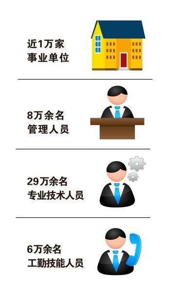 北京事业单位工作人员开始分类考核|事业单位
