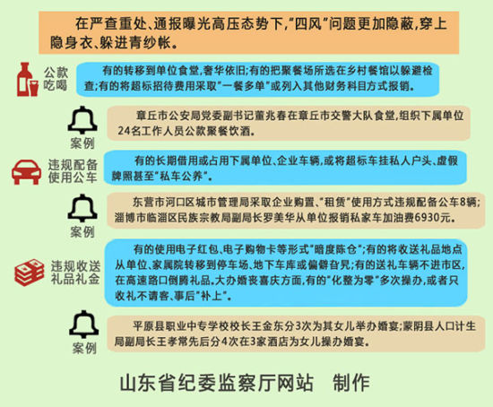 山东:抓住节点不放松 铁面执纪纠四风