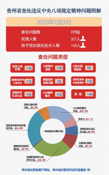 人口激增的短语类型_...中考必考的重点短语分类汇总(2)