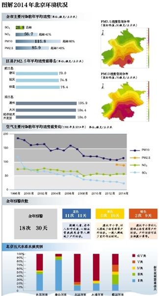 北京各区户籍人口_何姓的户籍人口排名