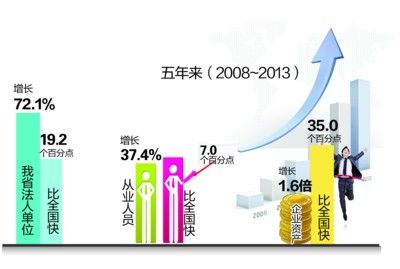 优化产业结构 经济总量_产业结构优化的图片(2)