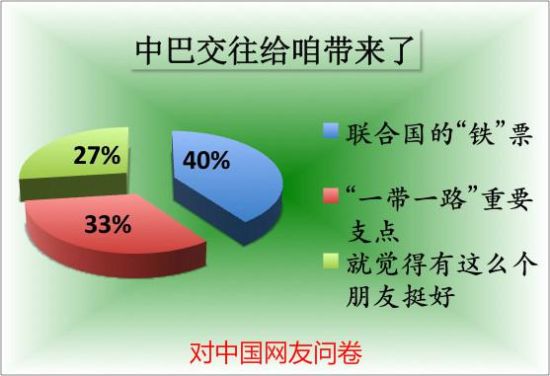 财政收入_增城财政收入(3)