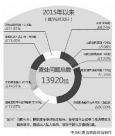 十八大以来反腐挽回损失387亿元