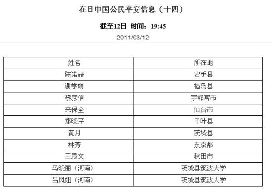 快讯：中国驻日本大使馆公布第14批平安人员名单(图)