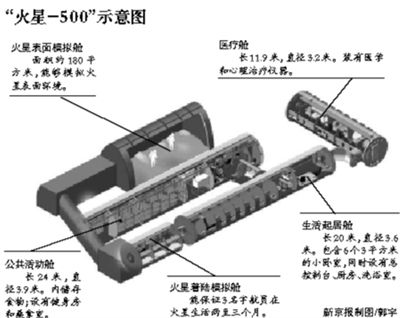 ����-500ʾ��ͼ