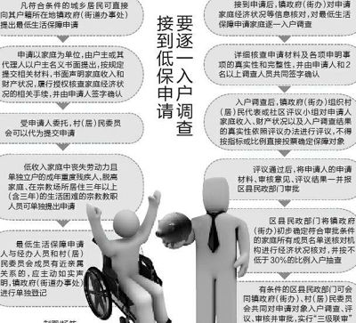低保申请书收入证明书
