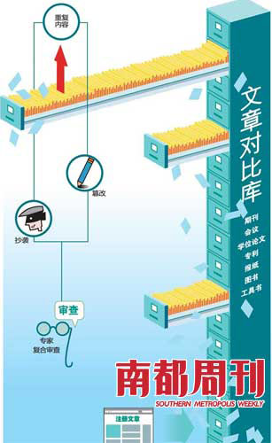 多所高校安装论文学术不端行为检测系统(图)