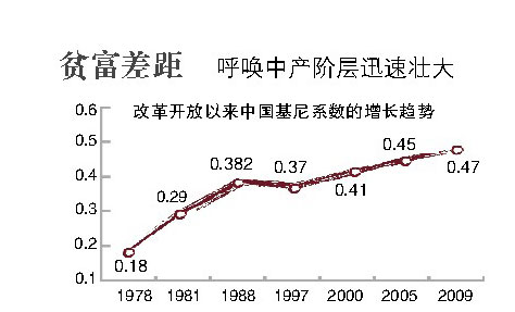 外国专家聚焦我国国民收入倍增计划