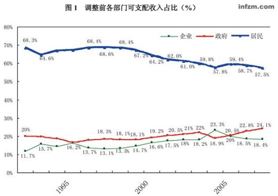 2010中国财富流向分析:股市成为分配主战场