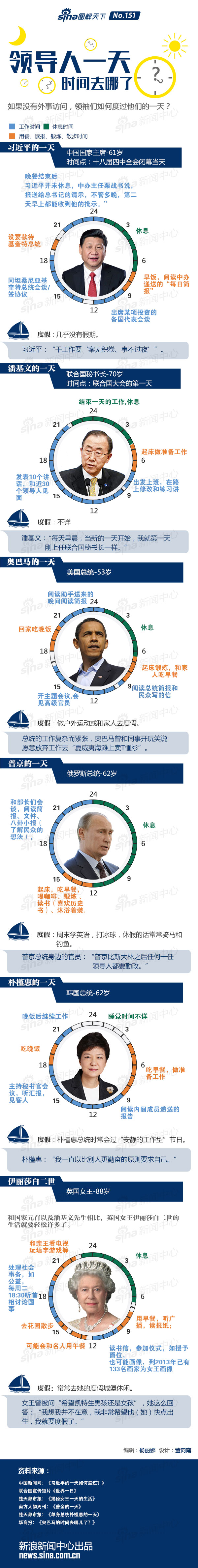 领导人一天，时间去哪了？