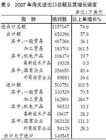 gdp增速_2007年山西省gdp
