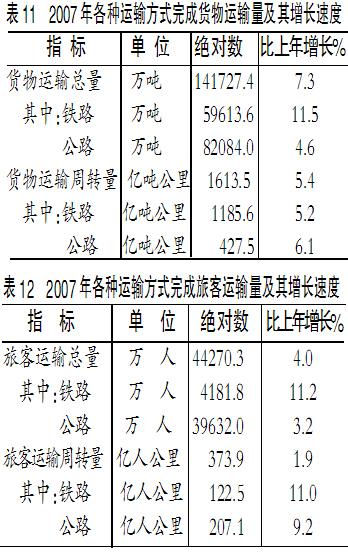 gdp增速_2007年山西省gdp(3)